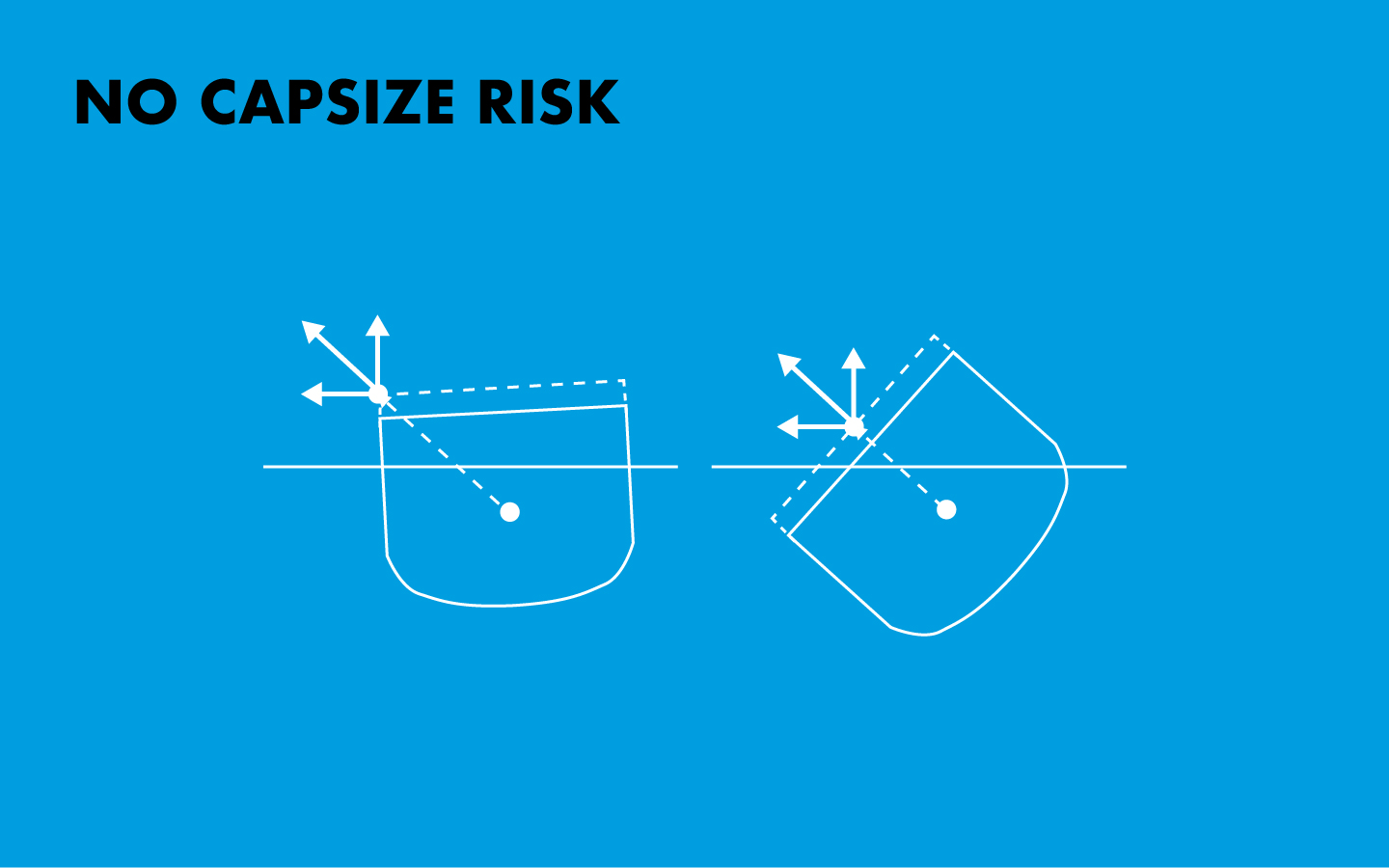 Tug Safety No capsize risk