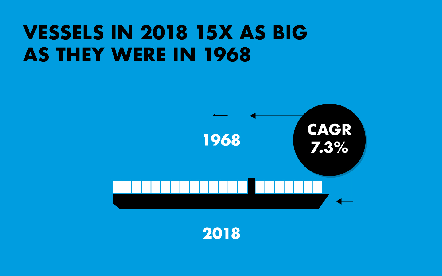 Scale