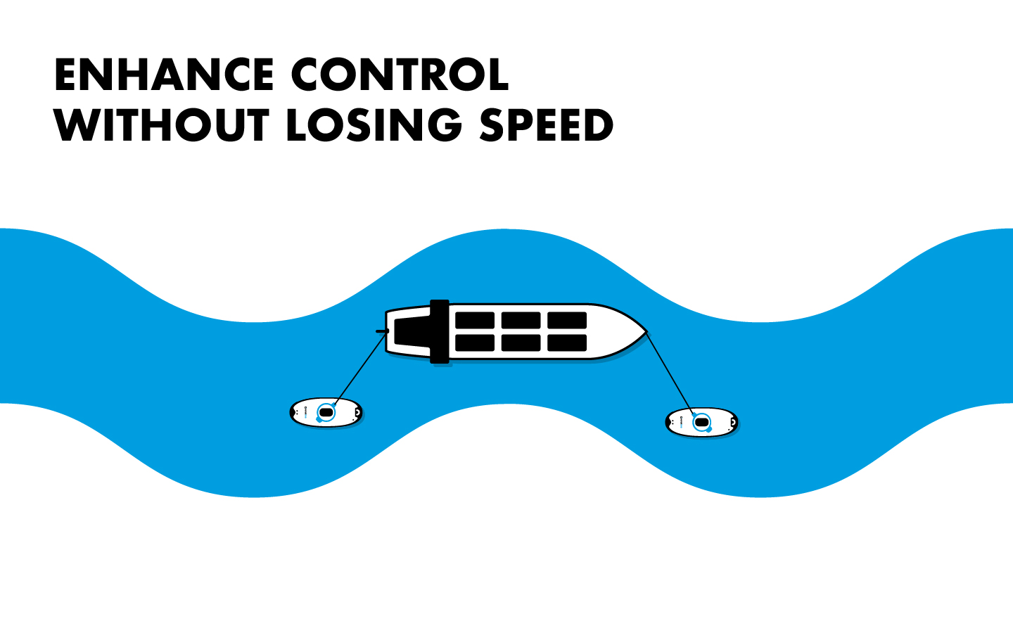 Speed